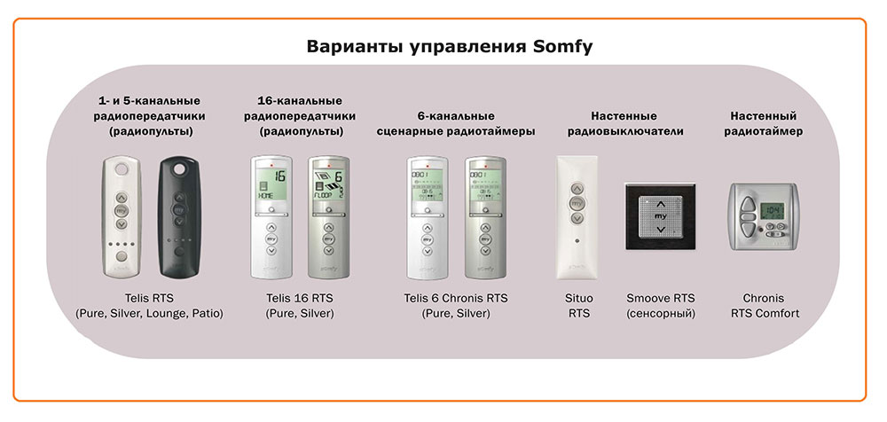 Варианты-управления-Somfy