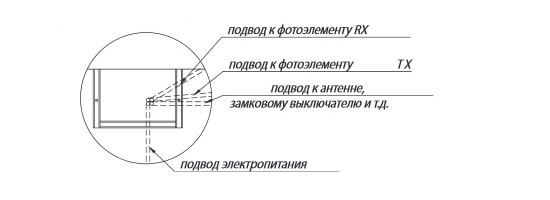 podgotovitelnie-raboty-otkatnie-2